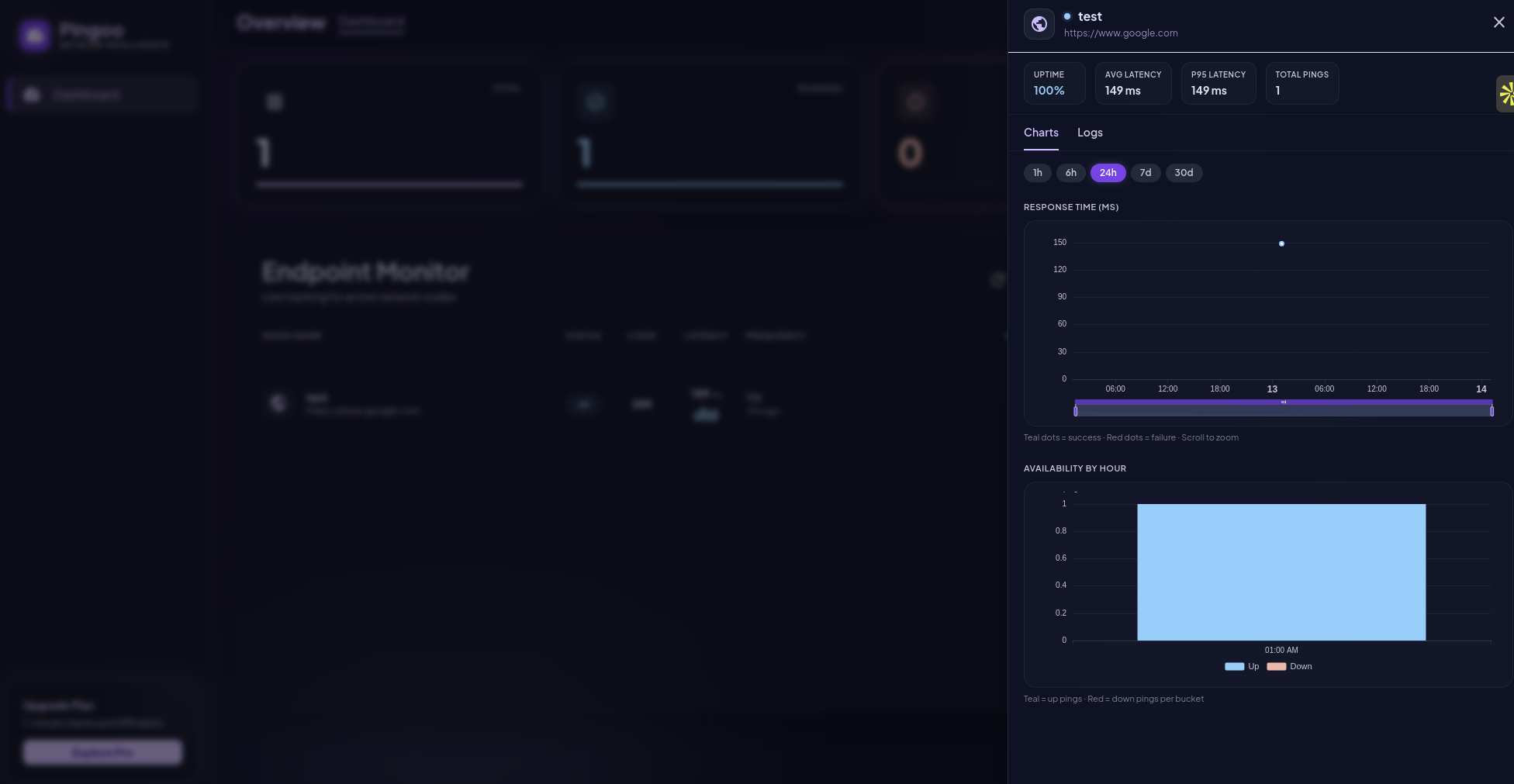 Endpoint detail drawer with latency chart and availability bars